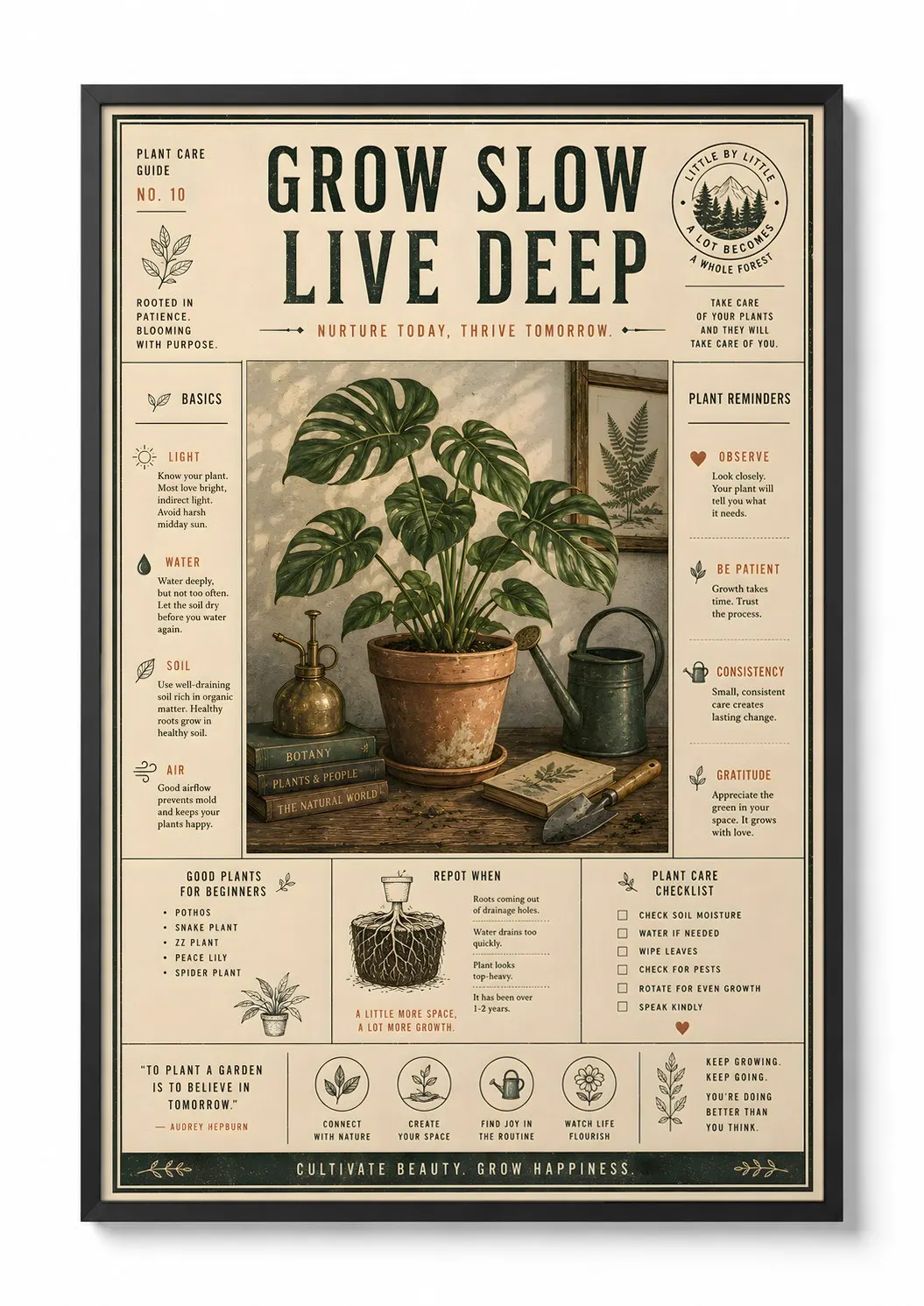 Plant Care — Botanical Print