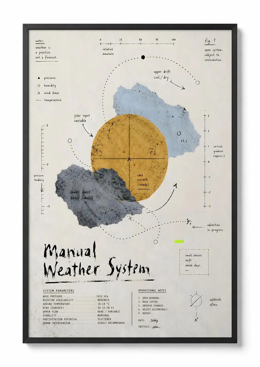 Manual Weather System — Diagram Print